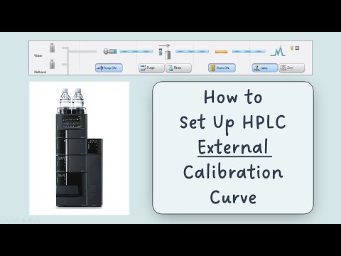 How to Set up HPLC calibration curve - External Standard Calibration Method