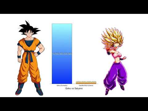 Goku vs All Saiyans Power Levels   Dragon Ball ZSupe