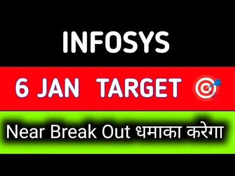 INFOSYS SHARE BREAKOUT | INFOSYS SHAER BREAKOUT | INFOSYS SHARE LATEST NEWS