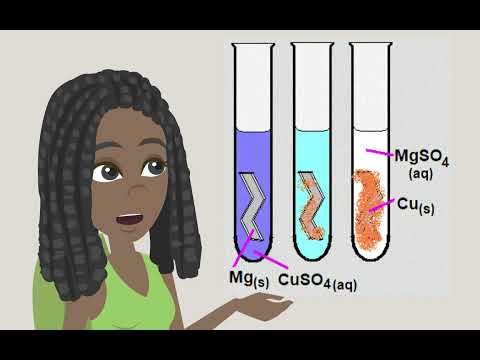 Elementary Science Class 8 Materials: Metals and Non-Metals