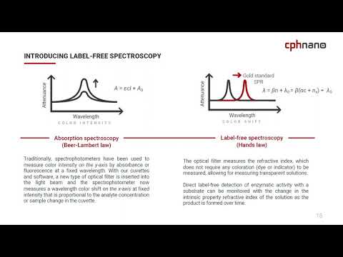 In this video research scientist Sangita Khatri will introduce you to label-free spectroscopy