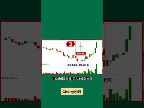 股票买卖 | 5种单根K线，底部就出现#shorts#stockmarket#投资