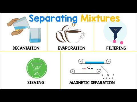 Separating Mixtures | Chemistry Animation