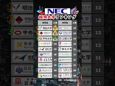 【NEC】新卒採用 大学ランキング #就活 #26卒 #NEC