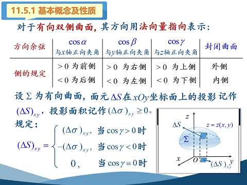 高等数学（同济版）视频：11 5 对坐标的曲面积分及典型算例。