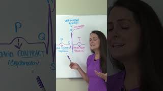 ECG (EKG) Waveform Interpretation Explained Nursing #shorts #ecg #nurse