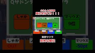 【春野サクラ】ナルト人気投票の順位を当てろ！！！(NARUTOP99)