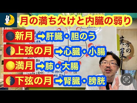 月の満ち欠けと内臓の弱りの関係