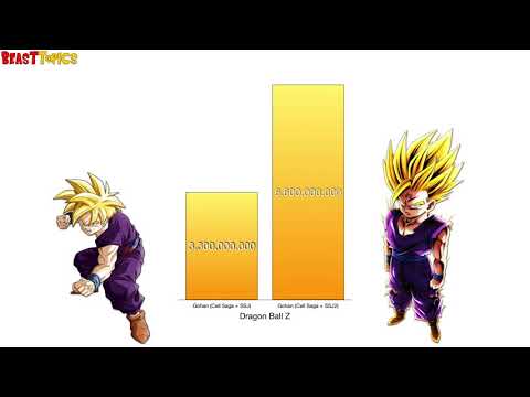 Gohan Power Levels All Forms   Dragon Ball Z Super   YouTube