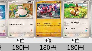 【ポケカ】発売当日から安売り。バトルアカデミー販売価格ランキング【Pokémon cards】Battle Academy price ranking.