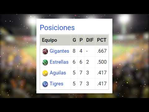 Tabla de Posiciones Beisbol invernal RD 11/01/2022