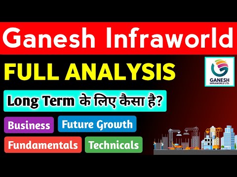 Ganesh Infraworld Share Analysis | Ganesh Infraworld Ltd IPO