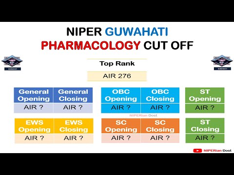 PHARMACOLOGY CUT OFF I NIPER GUWAHATI I RANK-WISE CUT-OFF IN NIPER I NIPER-JEE CUT-OFF I NIPER 2024