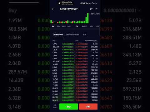 lovely inu coin news today pump started big buyer' came #cryptocurrencies #crypto #trending #bitcoin