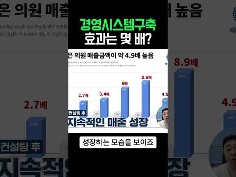 경영시스템구축 효과는 몇 배?