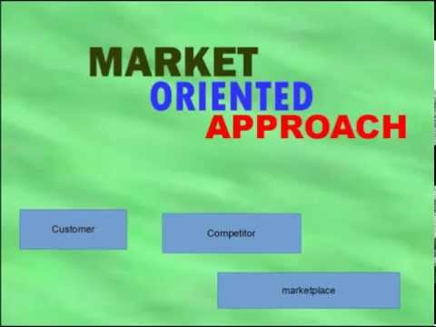 What is the relationship between market oriented and company performance?