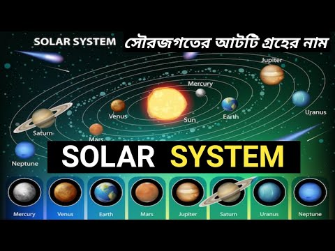 how many planets in our solar system | 8 Planets Name in English | Planets Name