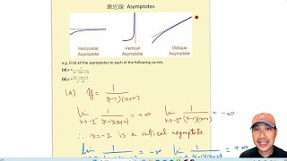 M2微積分--拐點與漸近線