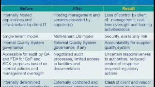 The CRM Compliance Challenge 11172011