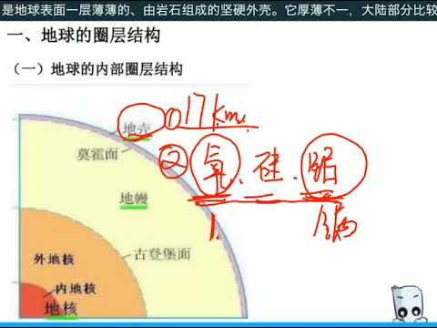 2020公务员考试 方法精讲 地表形态的塑造33