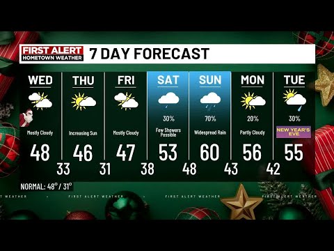 Christmas Forecast - December 24, 2024