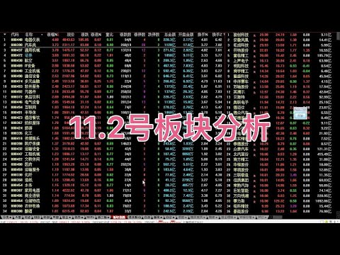 11.2号板块分析：汽车，证券，多元金融，半导体，电气设备，银行