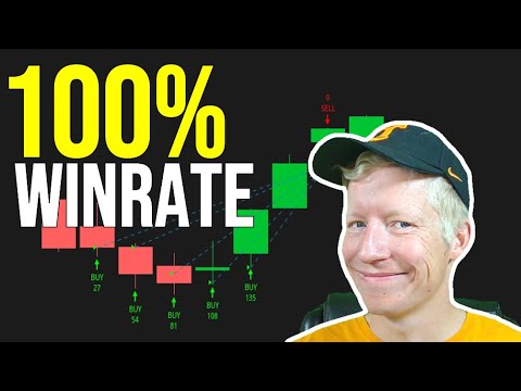 How I Made $2,020 Trading Stocks This Month Without a Single Loss