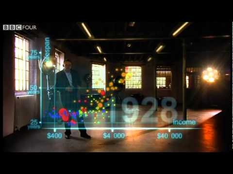 Hans Rosling: 200 Countries, 200 Years, in 4 Minutes