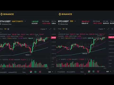 Live Bitcoin & Ethereum | ETC | BTC | USDT - Live Signal Streaming (Part 2)  4/2/2023