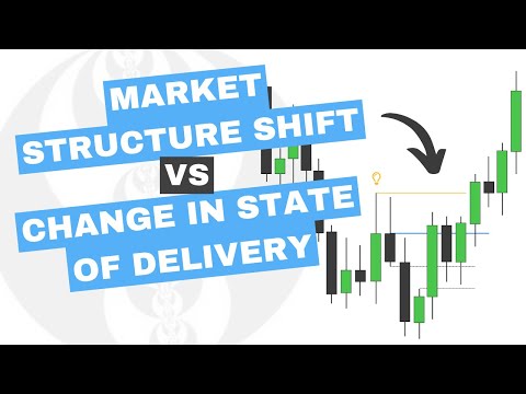 Market Structure Shift vs Change In State Of Delivery - ICT