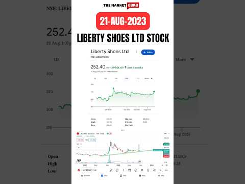 Liberty Shoes Ltd Stocks News #stockmarket #trading #intraday #liberty #stocks #india #nse #nifty