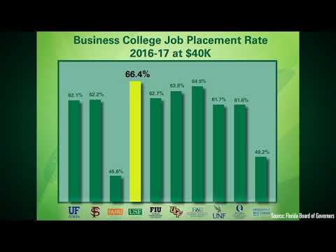 AACSB Graph Video 2016 2017