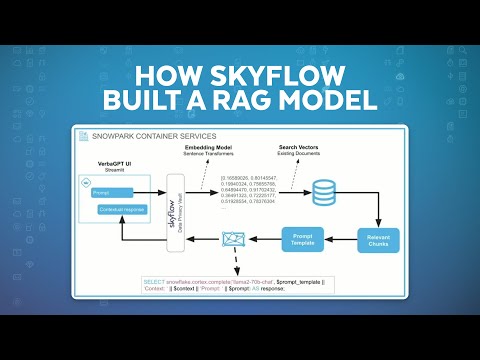 Building A RAG Model For Scaling Marketing, Documentation, And Innovation