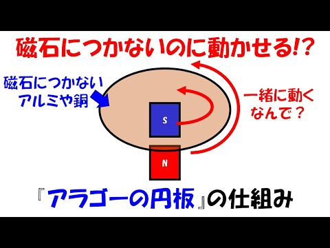 【超常現象!?】学校の電磁気学でこんなに面白いことができる!!アラゴーの円板の仕組み。【フレミングの左手の法則】【電磁誘導】