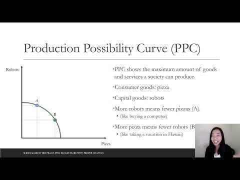 Economic Growth 02: A Shift of the Production Possibility Curve (PPC)