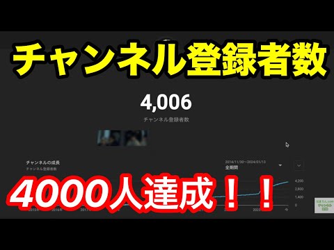 チャンネル登録者数4000人達成！！