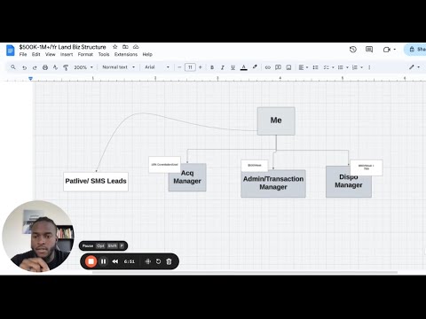 $500K-1M+/YR Profit Land Flipping Business Structure