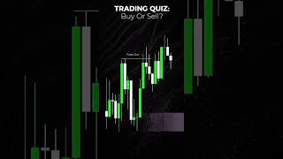 Trading quiz: buy or sell? #tradingtips #trading #forex #tradingquiz #stockmarket #tradingguide