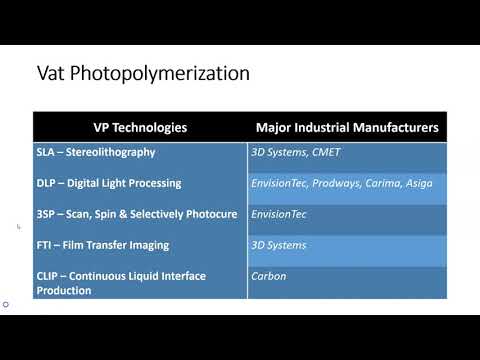 Intro to Additive Manufacturing: Vat Photopolymerization pt 1