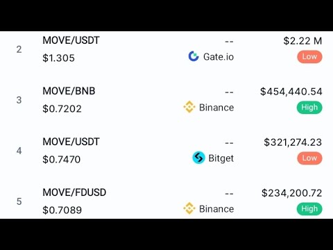 move token listing on binance bybit bitget okx other' exchange different types of price. join now.