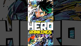 The Official Class 1-A Hero Rankings AFTER The End of MHA…