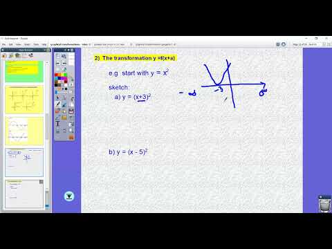 PMCD MATHS Teaching graphical transformations