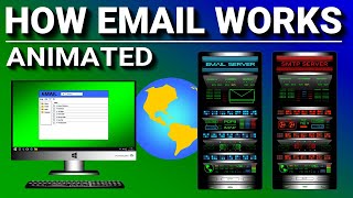 How Email Works