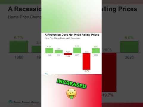 🙅Debunking Recession Myths (Real Estate) #recession #realestateagent #johnmikesh