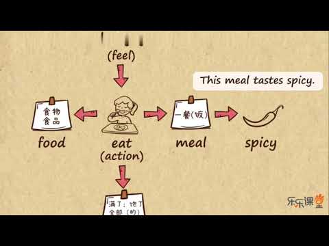 【記單詞1500核心英語單詞【趣味背單詞Stage 06】Lesson 3 Food 1