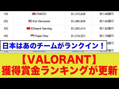 Valorantの総合獲得賞金ランキングに日本のチームもランクイン！