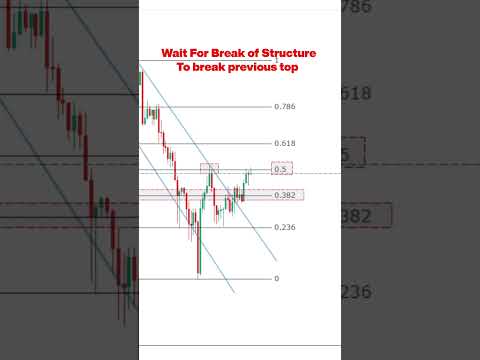 Buy or Sell? trading Break of Structure Strategy ✅ #chartpatterns #trading #crypto  #shorts #viral