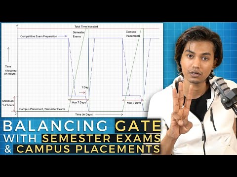 Balancing GATE with Semester Exams & Campus Placements (for College Students) | By Ashish Ranjan