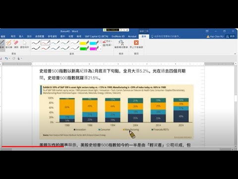 Bonus#2 解說 美聯準會（Fed）一連串升息動作，美國經濟不但沒陷入衰退，反而持續強勁成長，股市屢創新高。試分析可能的原因