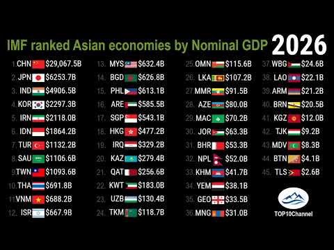 IMF ranked ASIAN countries by Nominal GDP (1980-2027) - LATEST UPDATE, Oct.2022